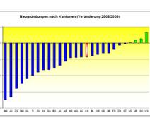 Neugründungen nach Kantonen.jpg